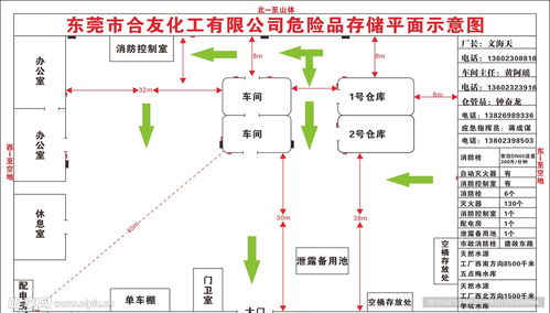 工業設計服務 構建安全的工廠消防平面圖設計圖