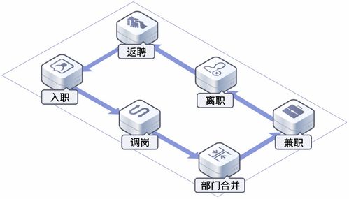 華為云OneAccess 以認證授權雙保駕，成為企業(yè)身份管理的關鍵選擇