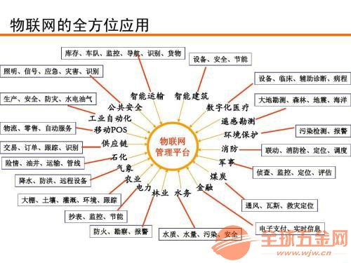沈陽電信物聯(lián)網卡制作工廠 以專業(yè)服務打造優(yōu)質網絡技術體驗