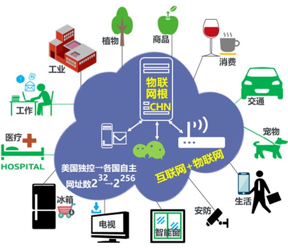 新一代物聯(lián)網的實際應用 互聯(lián)網趕集圈在四川麻辣社區(qū)的創(chuàng)新實踐