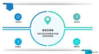 室內定位與物聯(lián)網 網絡技術服務如何催化產業(yè)鏈加速融合