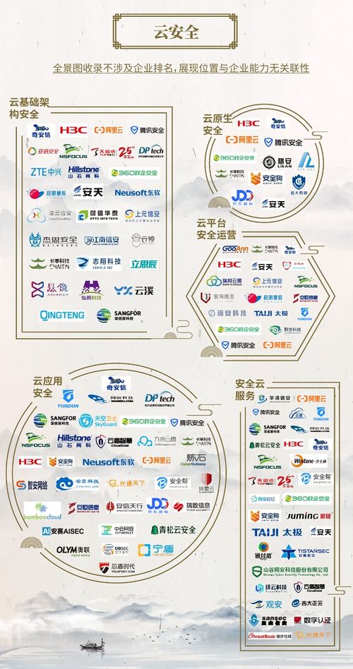 奇安信蟬聯(lián)中國(guó)網(wǎng)絡(luò)安全行業(yè)全景圖入選最多企業(yè)，引領(lǐng)網(wǎng)絡(luò)與信息安全軟件開發(fā)新篇章