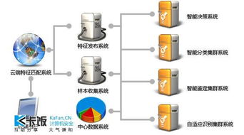 山巔之云 從金山技術(shù)洞見未來(lái)安全軟件的進(jìn)化之路
